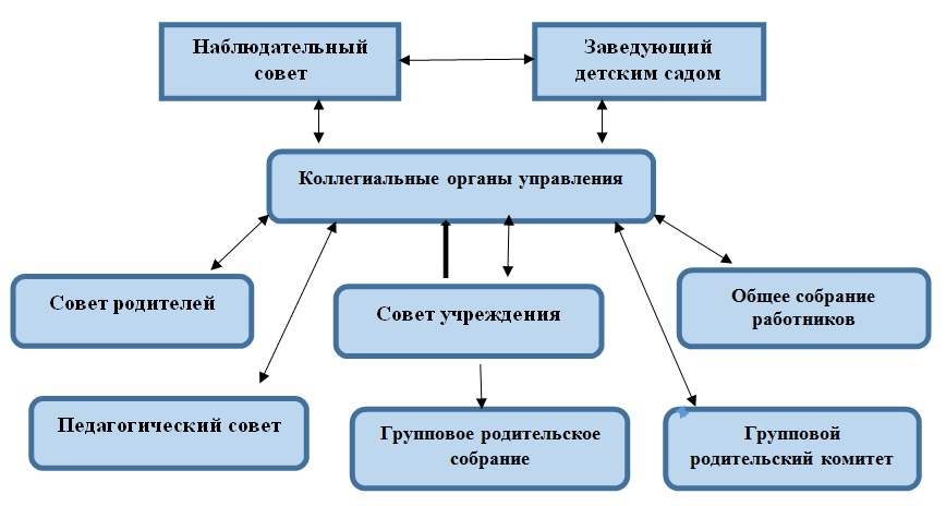 структура